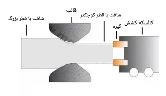 کشش شافت