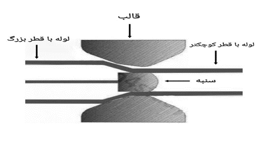 کشش لوله